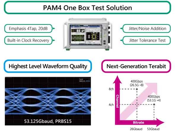 pam4 one box test solution