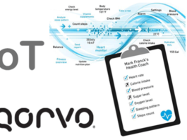 real value of IoT