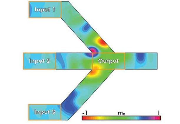 Imec 'Beyond CMOS' programme demoes spin waves in majority ...