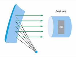 radiation measurements on 5G devices