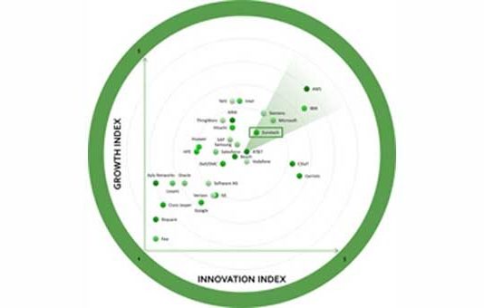 Frost-Sullivan-Eurotech-Radar-Award