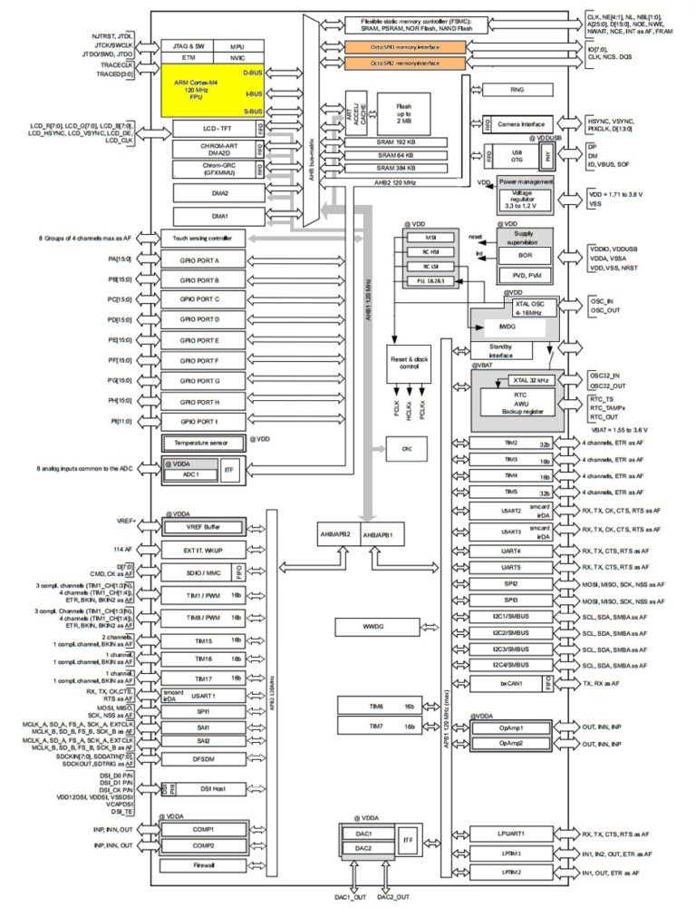 Use HyperBus to Expand Memory in Tiny IoT and Wearable Designs to Save ...