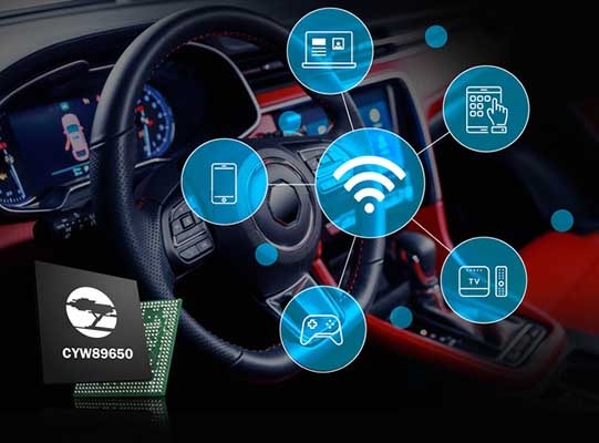 Cypress Automotive Wi-Fi 6