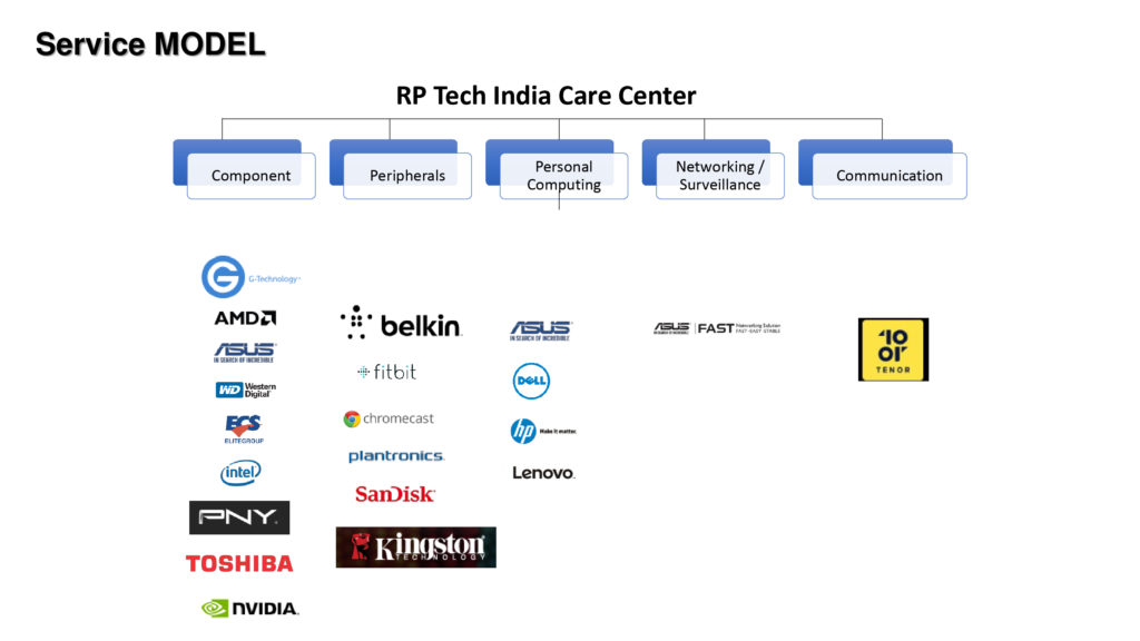 Service Brands