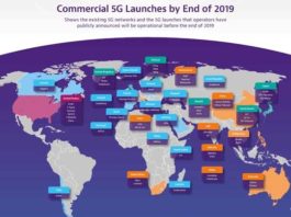 State of 5G Deployments
