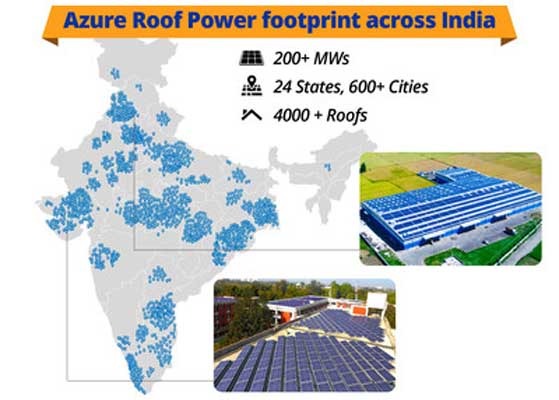Azure Roof Power
