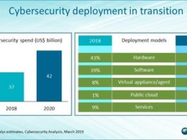 Cybersecurity deployment