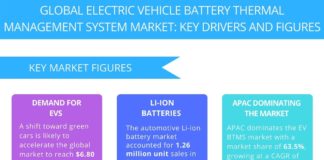 Electric Vehicle Batteries
