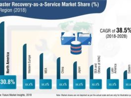 disaster recovery