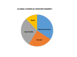 global chemical sensors market