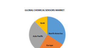 global chemical sensors market