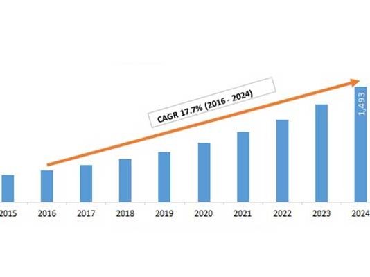 ultrasonic sensor market