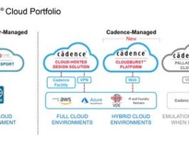 Cadence Cloud