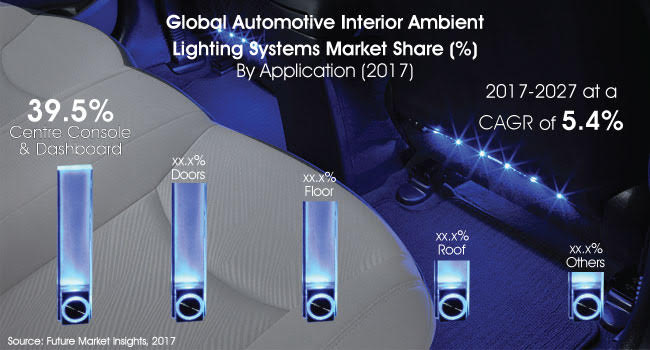 Interior Ambient Lighting Systems