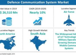 Defence Communication System