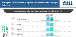 Intelligent Enterprise Data Capture Software