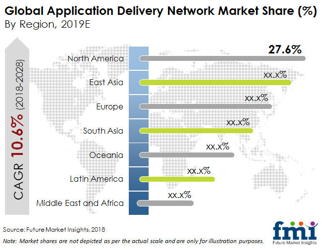 Application Delivery Network