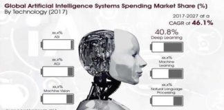 Global Artificial Intelligence Systems