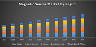 Global Magnetic Sensor Market