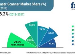 Safety Laser Scanner Market