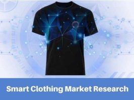 Smart Clothing Market