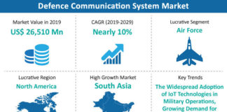 Defence Communication System Market