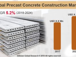 Global Precast Concrete