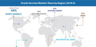 Oracle Services Market