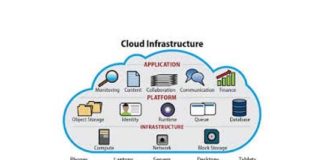 Cloud Infrastructure