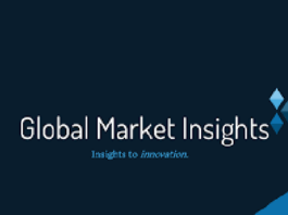 Global Market