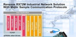 RX72M industrial network solution