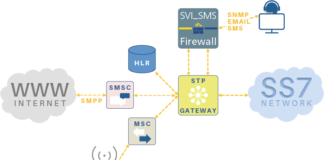 SMS Firewall