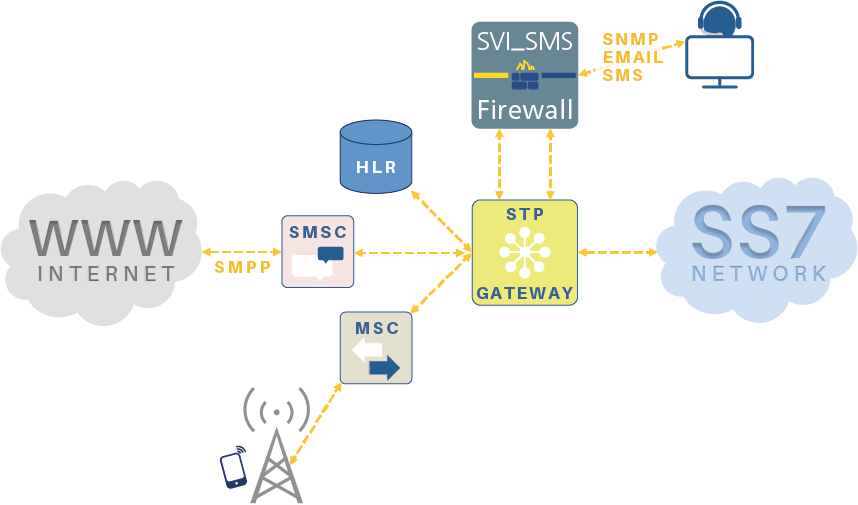 SMS Firewall Market to Make Great Impact in Near Future by 2027 | TimesTech