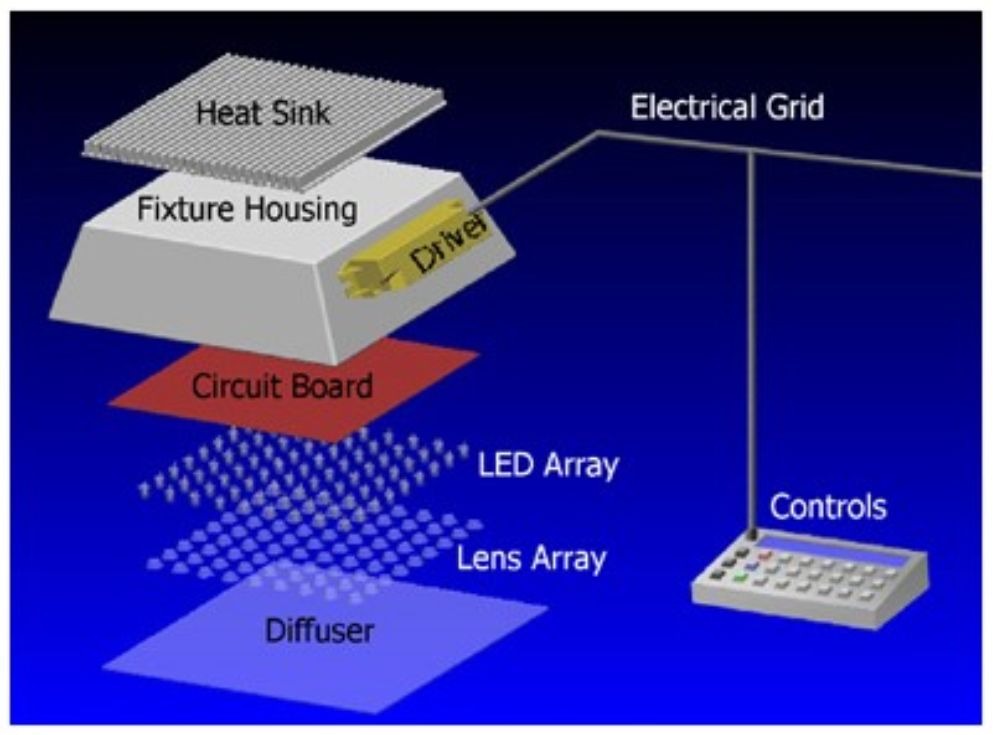 Light system