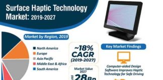 Surface Haptic Technology Market