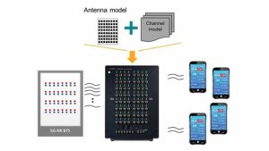 The Why, What, and How of 5G Massive MIMO Performance Testing - TimesTech