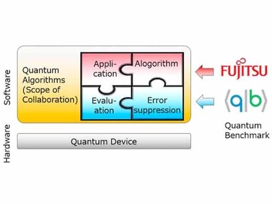 Research on Quantum Computing
