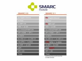 SMARC