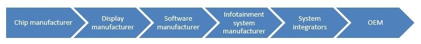 In-Vehicle Infotainment A Personalised Future - TimesTech