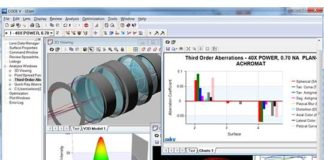 Optical Design Software