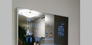 Smart Mirror Market