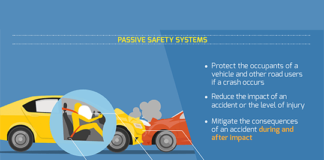 passive safety systems