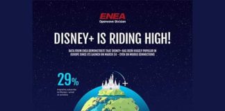 Disney+ Infographic