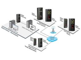adani Solution diagram