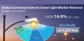 Connected (Smart) Street Light Market