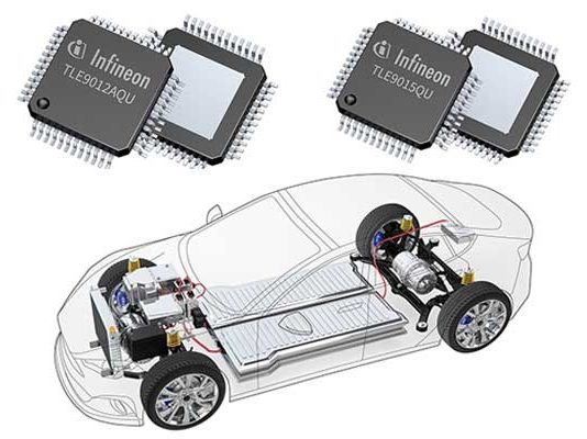 Infineon Battery in EV