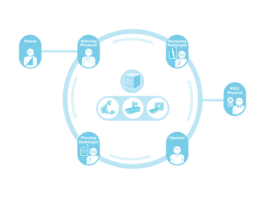 Radiology Workflow Solution