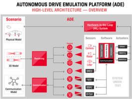 Autonomous Drive Emulation Platform