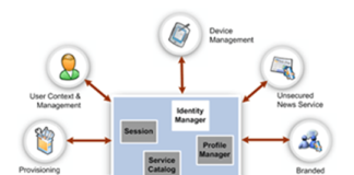 Identity access management system