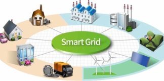 Testing Smart Grids for Smart Cities